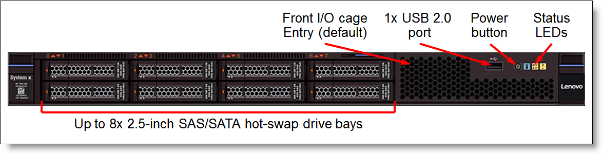 Front view of the System x3550 M5: 8x 2.5-inch drive bays; Front IO cage Entry (default)